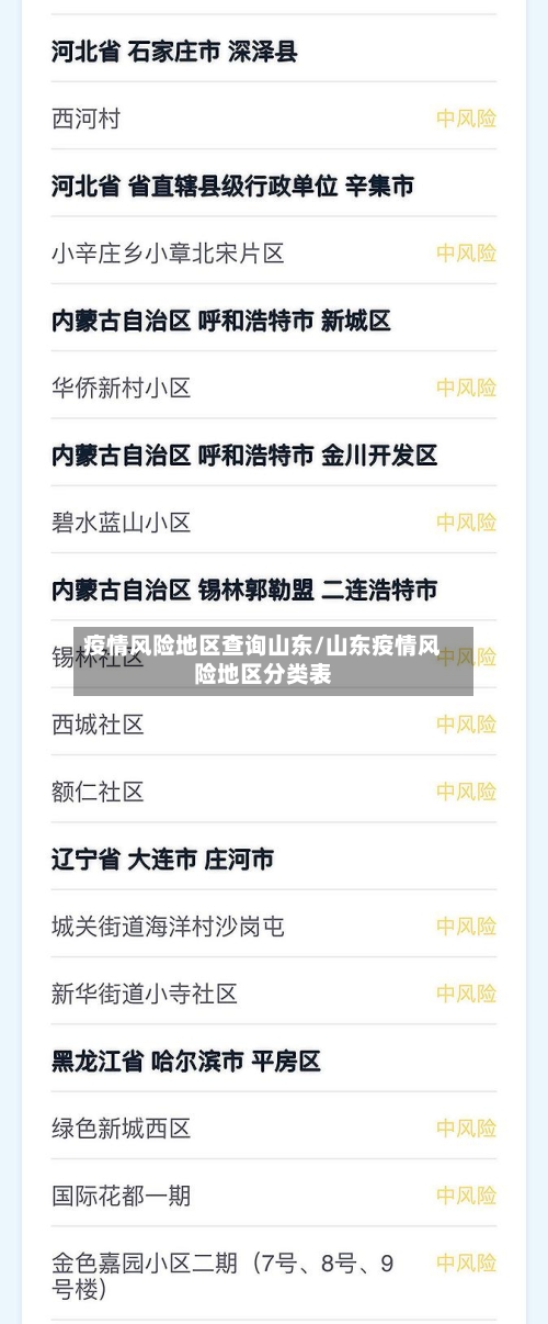 疫情风险地区查询山东/山东疫情风险地区分类表-第2张图片