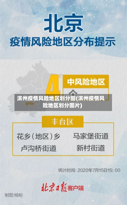 滨州疫情风险地区划分图(滨州疫情风险地区划分图片)