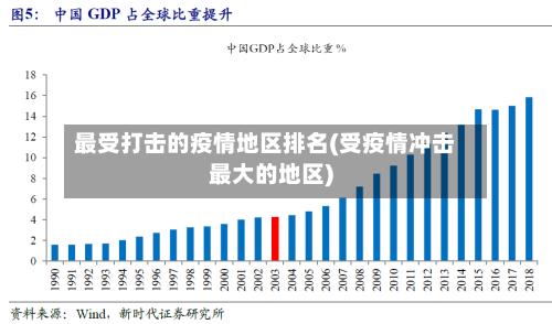 最受打击的疫情地区排名(受疫情冲击最大的地区)-第3张图片