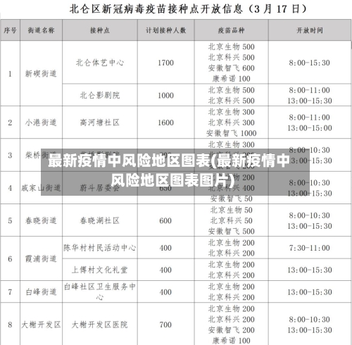 最新疫情中风险地区图表(最新疫情中风险地区图表图片)-第2张图片
