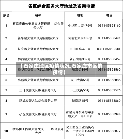 【石家庄地区疫情状况,石家庄市区的疫情】