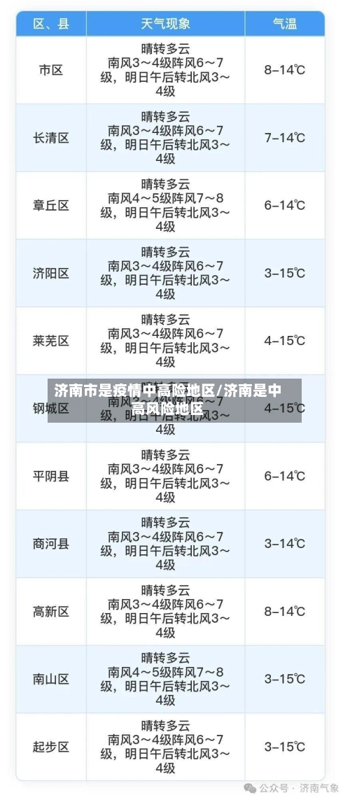 济南市是疫情中高险地区/济南是中高风险地区-第2张图片
