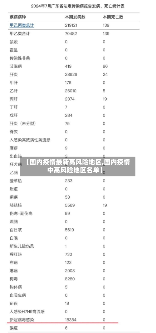 【国内疫情最新高风险地区,国内疫情中高风险地区名单】
