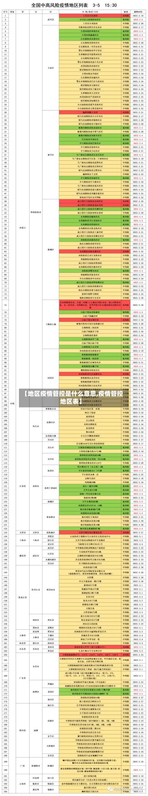 【地区疫情管控是什么意思,疫情管控地区表】