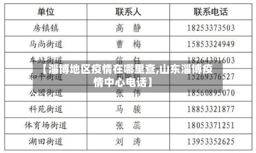 【淄博地区疫情在哪里查,山东淄博疫情中心电话】