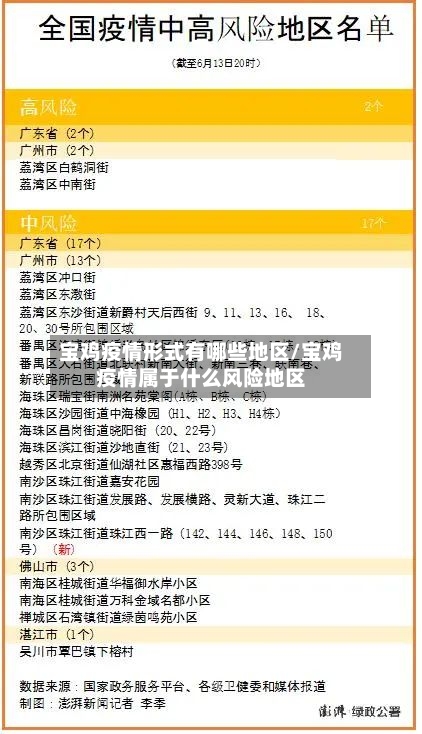 宝鸡疫情形式有哪些地区/宝鸡疫情属于什么风险地区-第2张图片