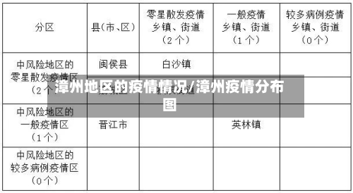 漳州地区的疫情情况/漳州疫情分布图-第3张图片