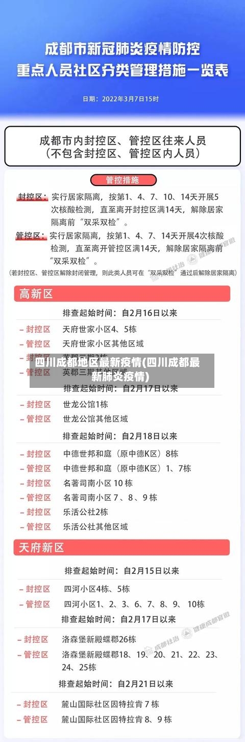 四川成都地区最新疫情(四川成都最新肺炎疫情)-第2张图片