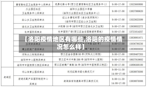 【洛阳疫情地区有哪些,洛阳的疫情情况怎么样】