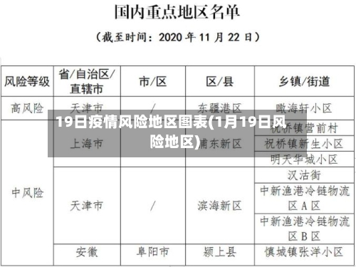 19日疫情风险地区图表(1月19日风险地区)