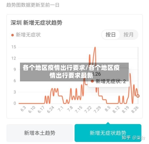 各个地区疫情出行要求/各个地区疫情出行要求最新-第2张图片