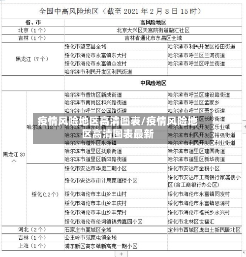 疫情风险地区高清图表/疫情风险地区高清图表最新-第2张图片