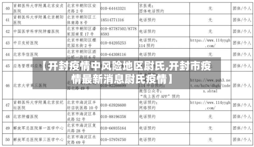 【开封疫情中风险地区尉氏,开封市疫情最新消息尉氏疫情】
