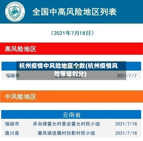 杭州疫情中风险地区个数(杭州疫情风险等级划分)-第3张图片