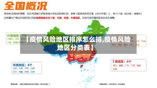 【疫情风险地区排序怎么排,疫情风险地区分类表】-第2张图片