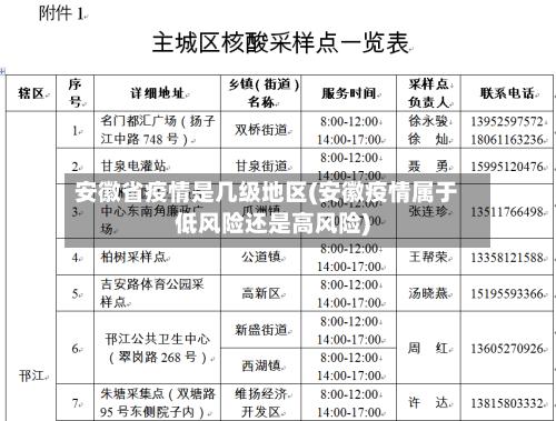 安徽省疫情是几级地区(安徽疫情属于低风险还是高风险)