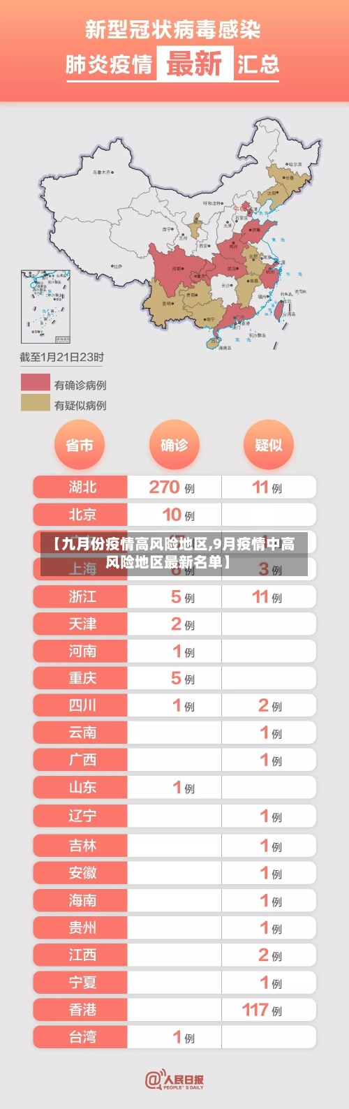 【九月份疫情高风险地区,9月疫情中高风险地区最新名单】-第2张图片
