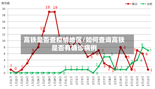 高铁是否查疫情地区/如何查询高铁是否有确诊病例-第3张图片