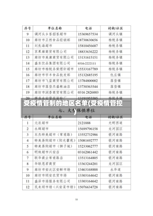 受疫情管制的地区名单(受疫情管控)-第2张图片