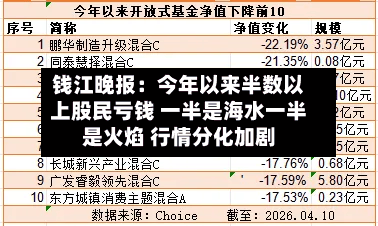 钱江晚报：今年以来半数以上股民亏钱 一半是海水一半是火焰 行情分化加剧-第2张图片