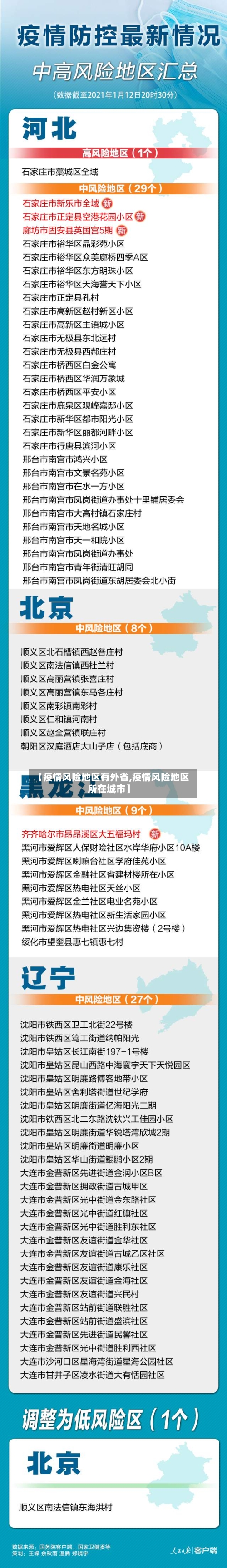 【疫情风险地区有外省,疫情风险地区所在城市】-第3张图片