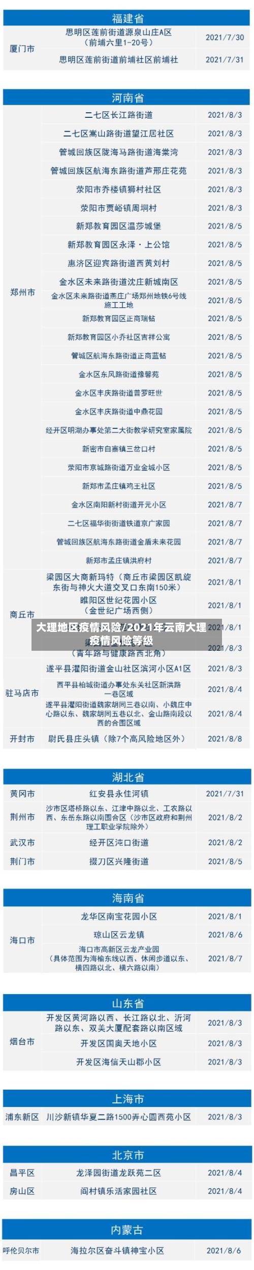 大理地区疫情风险/2021年云南大理疫情风险等级