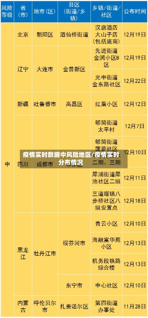 疫情实时数据中风险地区/疫情实时分布情况-第2张图片