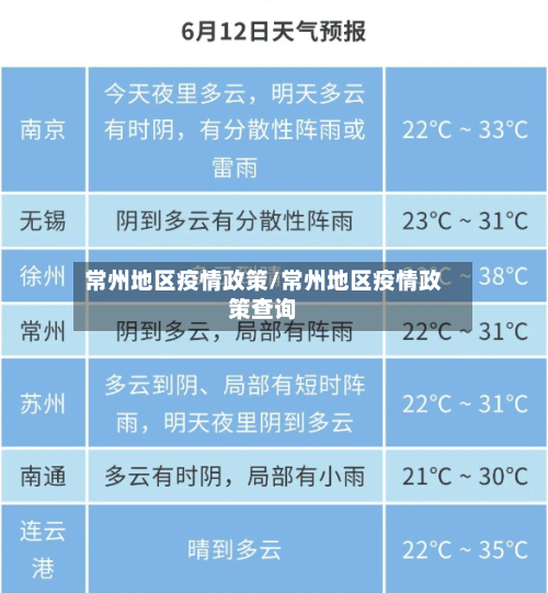 常州地区疫情政策/常州地区疫情政策查询-第2张图片