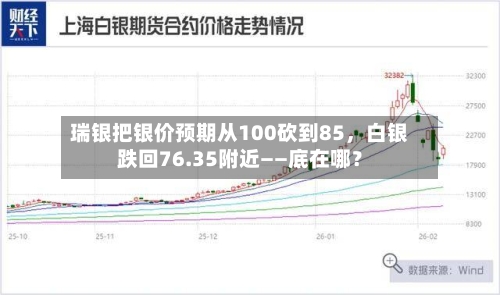 瑞银把银价预期从100砍到85，白银跌回76.35附近——底在哪？-第2张图片