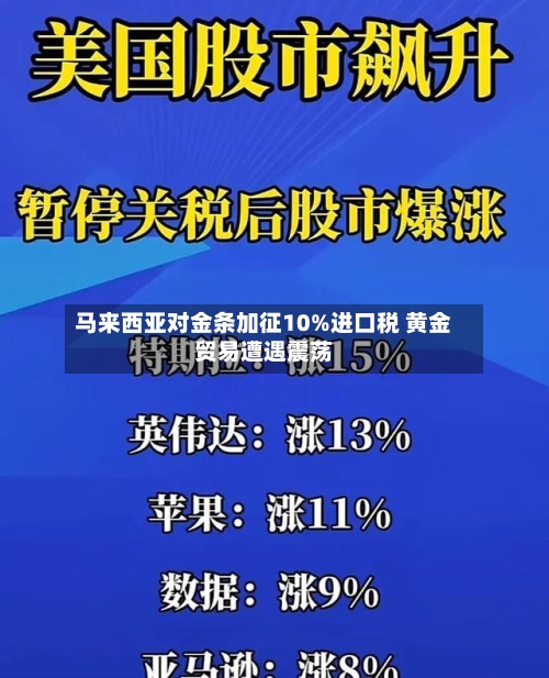 马来西亚对金条加征10%进口税 黄金贸易遭遇震荡