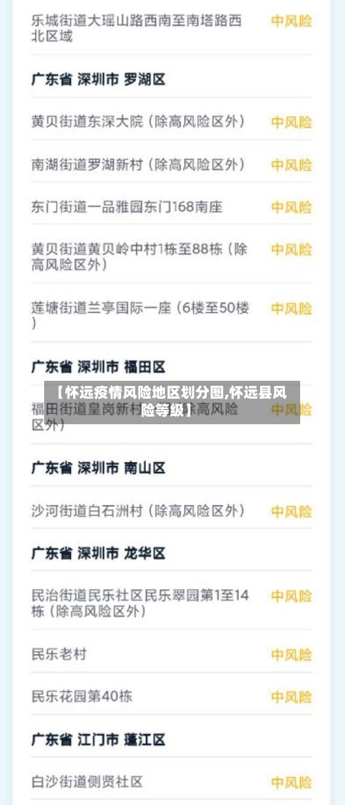 【怀远疫情风险地区划分图,怀远县风险等级】