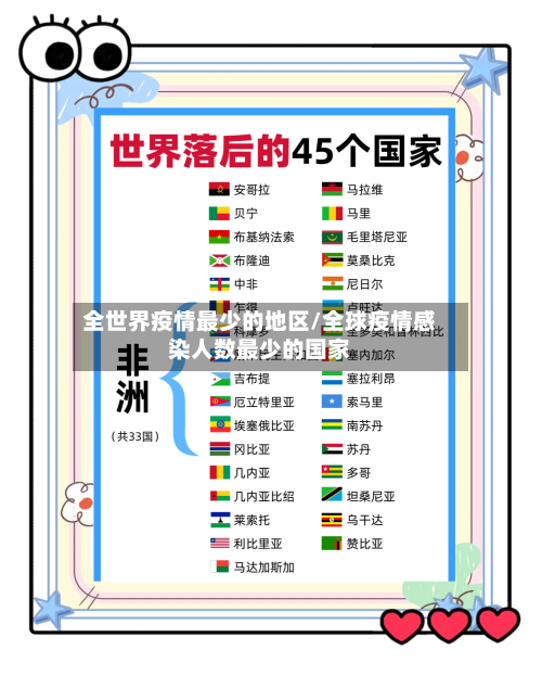 全世界疫情最少的地区/全球疫情感染人数最少的国家-第2张图片