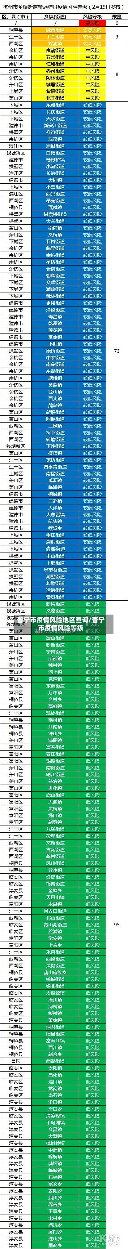 普宁市疫情风险地区查询/普宁市疫情风险等级-第2张图片