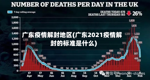 广东疫情解封地区(广东2021疫情解封的标准是什么)