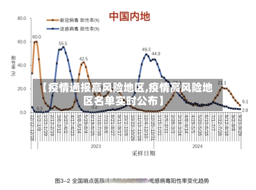 【疫情通报高风险地区,疫情高风险地区名单实时公布】-第2张图片