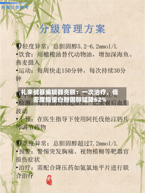 礼来碱基编辑器亮眼：一次治疗，低密度脂蛋白胆固醇猛降62%