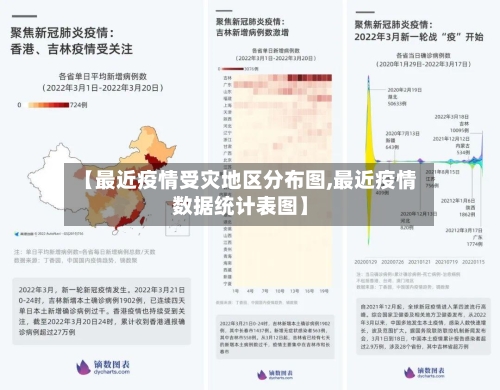 【最近疫情受灾地区分布图,最近疫情数据统计表图】