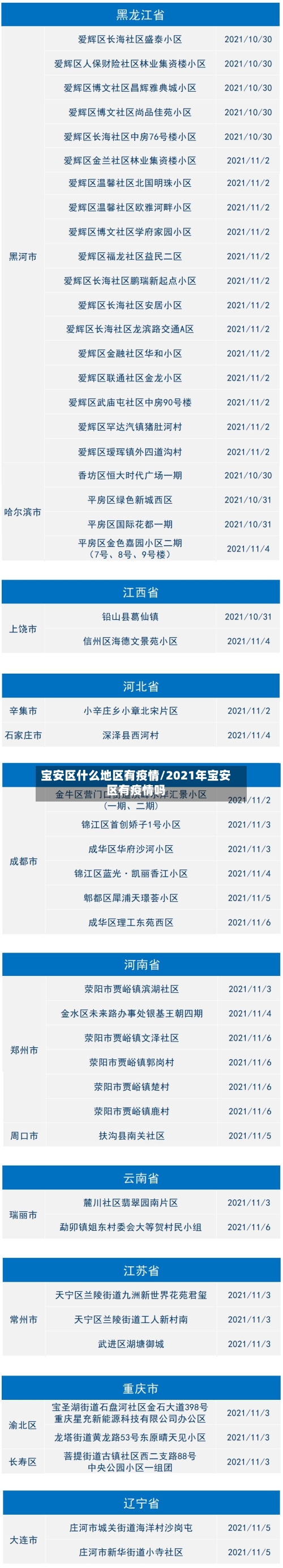 宝安区什么地区有疫情/2021年宝安区有疫情吗