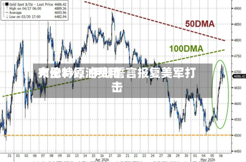 布伦特原油费用大涨3%，伊朗誓言报复美军打击