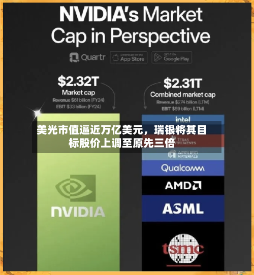 美光市值逼近万亿美元，瑞银将其目标股价上调至原先三倍-第2张图片