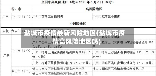 盐城市疫情最新风险地区(盐城市疫情高风险地区吗)