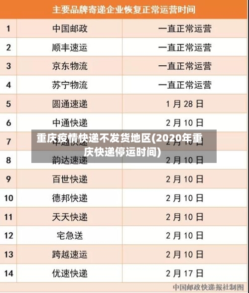 重庆疫情快递不发货地区(2020年重庆快递停运时间)-第2张图片