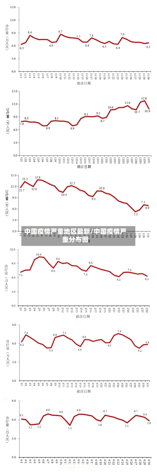 中国疫情严重地区最新/中国疫情严重分布图-第2张图片
