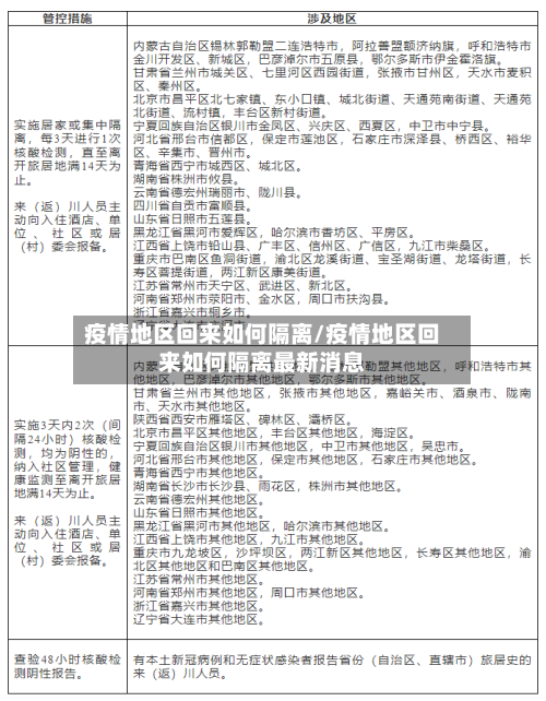 疫情地区回来如何隔离/疫情地区回来如何隔离最新消息-第2张图片