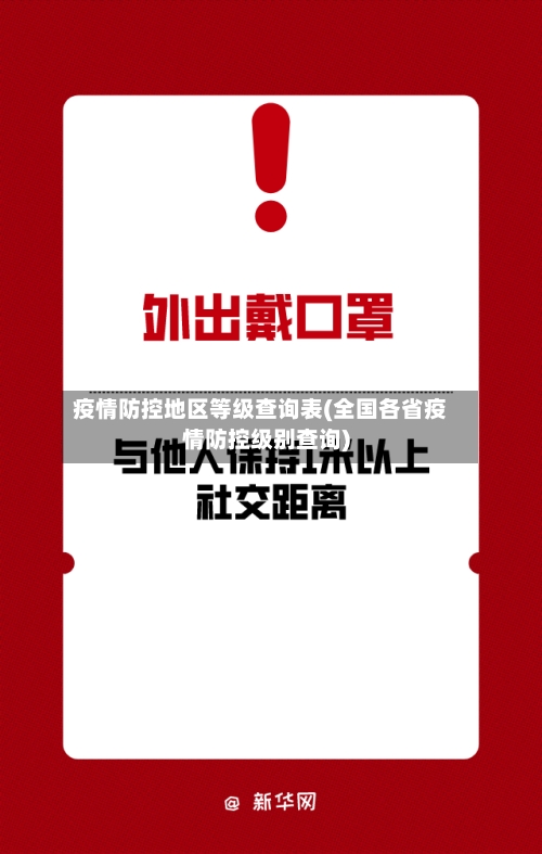 疫情防控地区等级查询表(全国各省疫情防控级别查询)