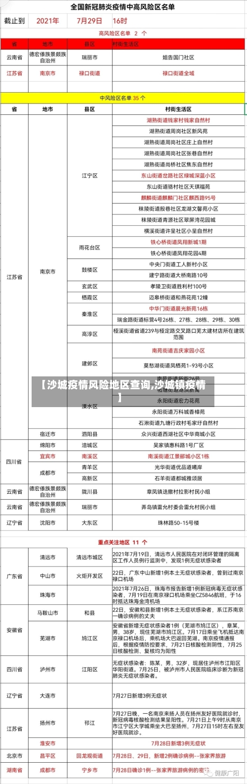 【沙城疫情风险地区查询,沙城镇疫情】-第2张图片