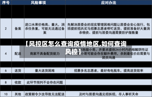 【风控区怎么查询疫情地区,如何查询风控】-第2张图片