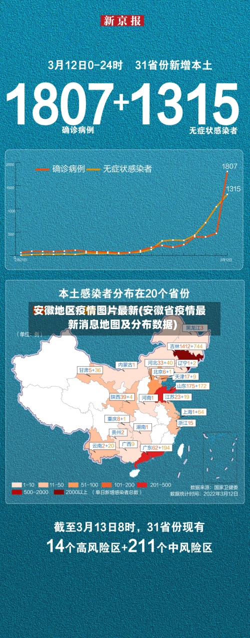 安徽地区疫情图片最新(安徽省疫情最新消息地图及分布数据)-第2张图片