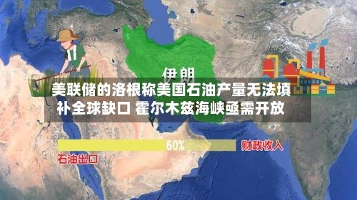 美联储的洛根称美国石油产量无法填补全球缺口 霍尔木兹海峡亟需开放