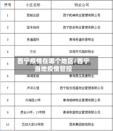 西宁疫情在哪个地区/西宁当地疫情管控-第3张图片